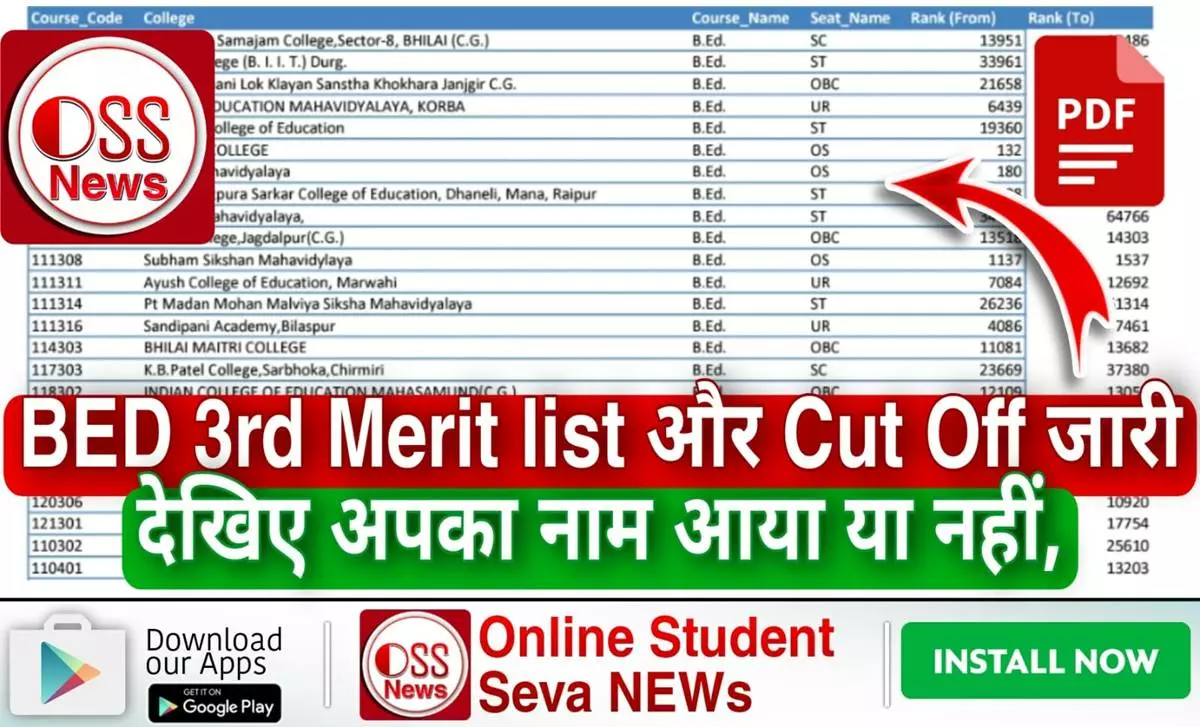 BED Counselling 3rd Merit list 2022