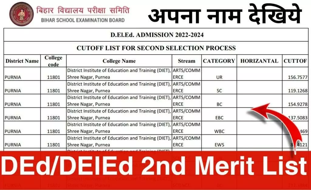 Bihar DEd DElEd 2nd Merit List