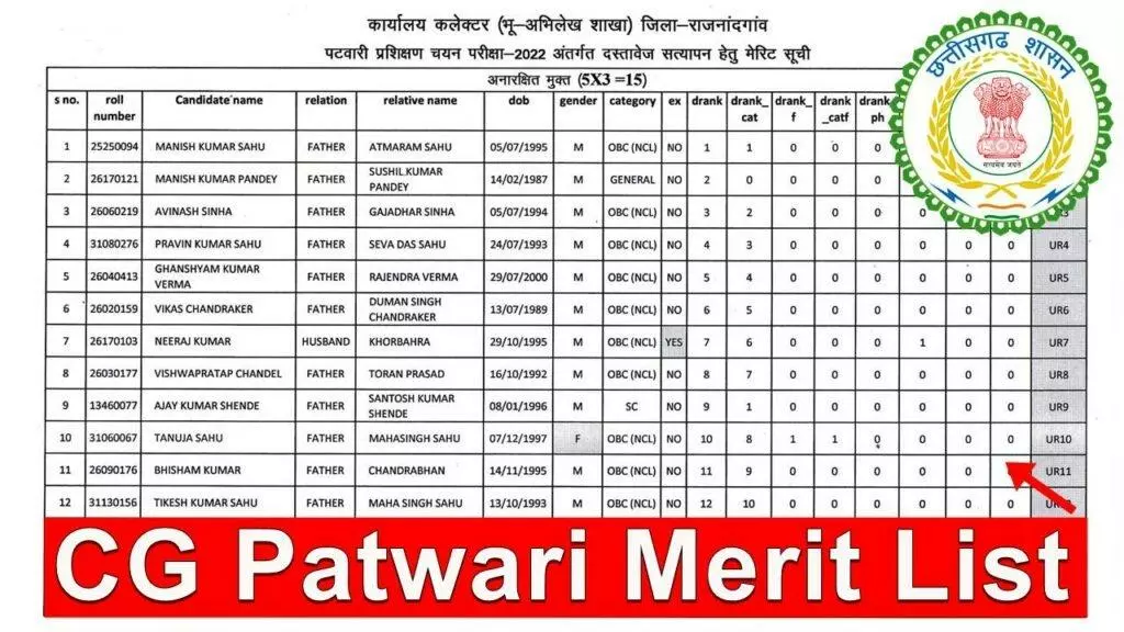 CG Patwari Merit List 2022