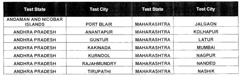Test States 1
