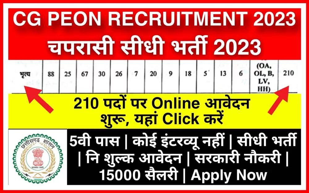 Thumbnail Image of CG Peon Recruitment 2023 by Chhattisgarh Higher Secondary Education Department