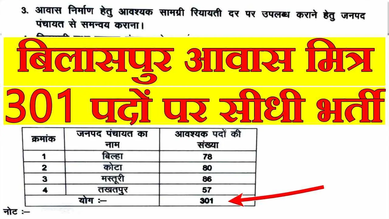 Bilaspur Awas Mitra 301 Posts Recruitment 2024