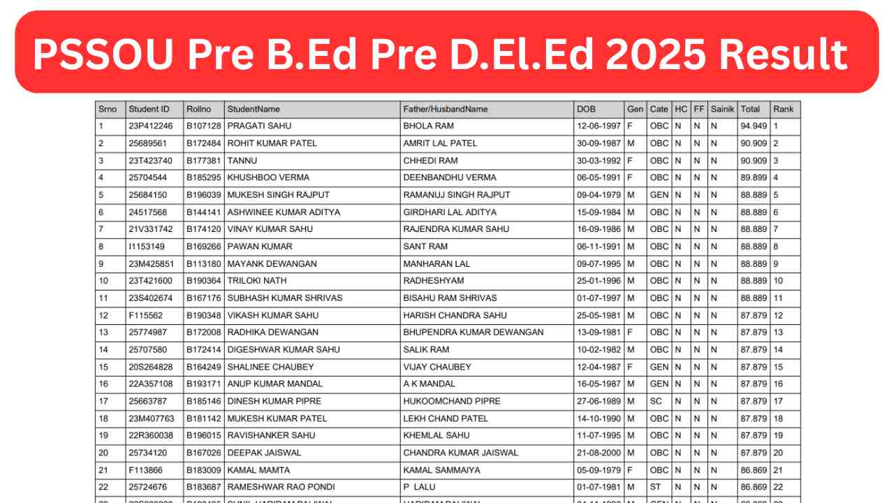 PSSOU Pre BEd Pre DElEd Result 2025