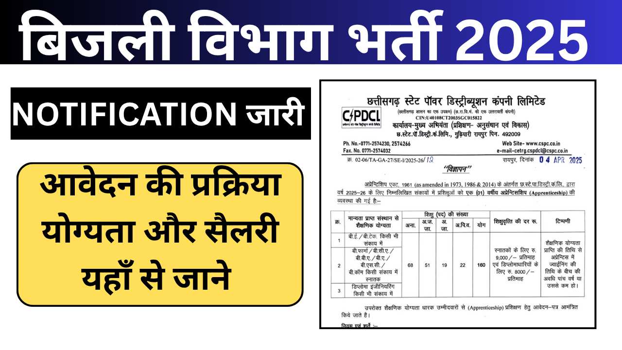 CG Bijli Vibhag Bharti 2025