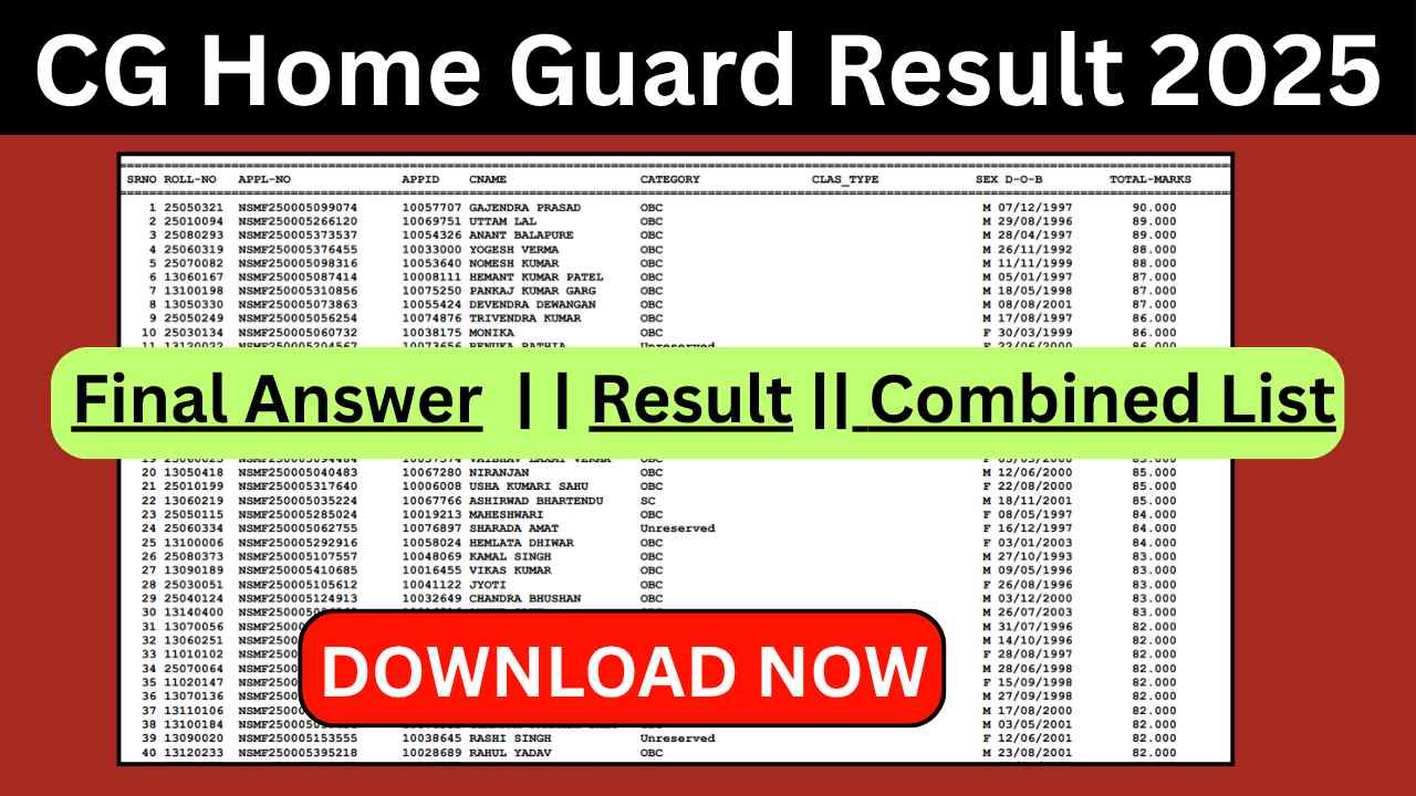 CG Home Guard Final Result 2025